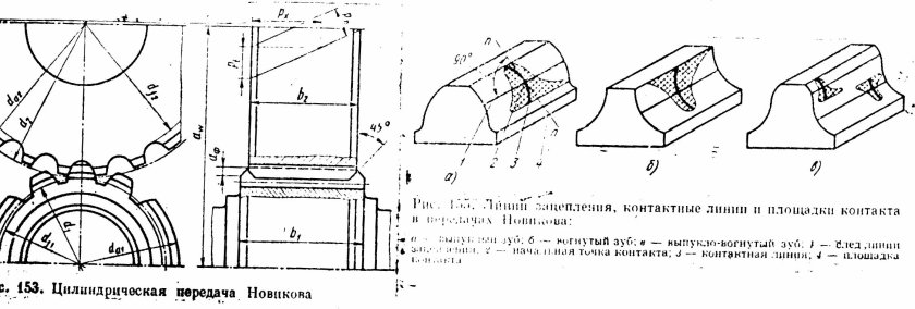 Зацепление Новикова зубчатое