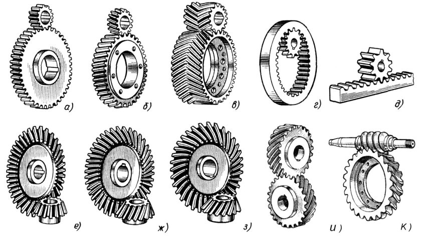 Зубчатые редукторы классификация