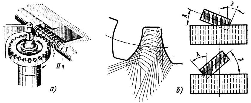 Червячная фреза для нарезания зубчатых колес