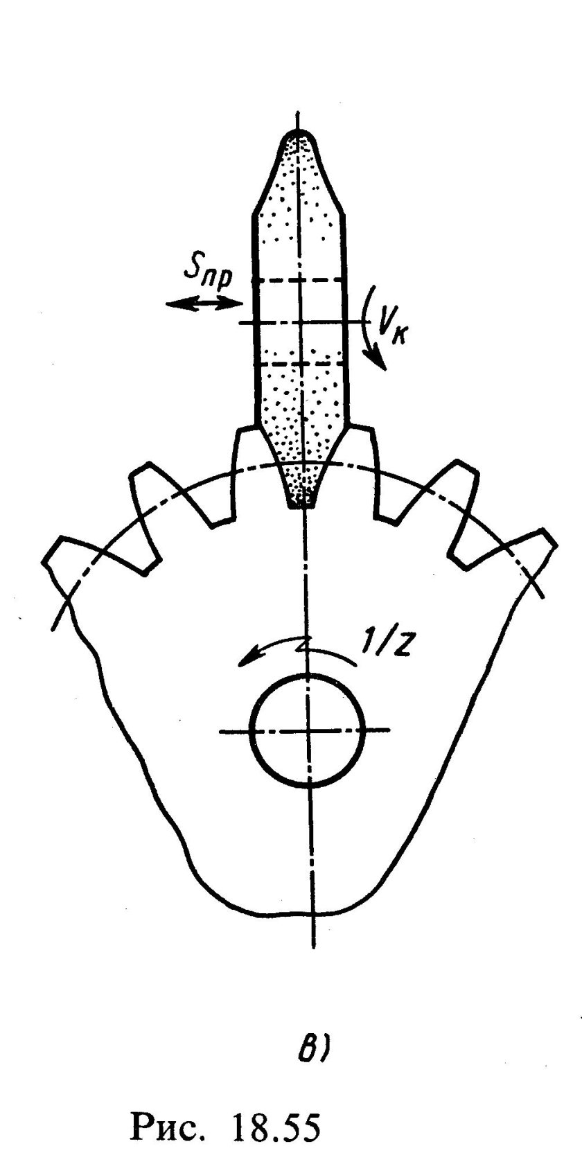 Реечное зацепление зубчатых колес