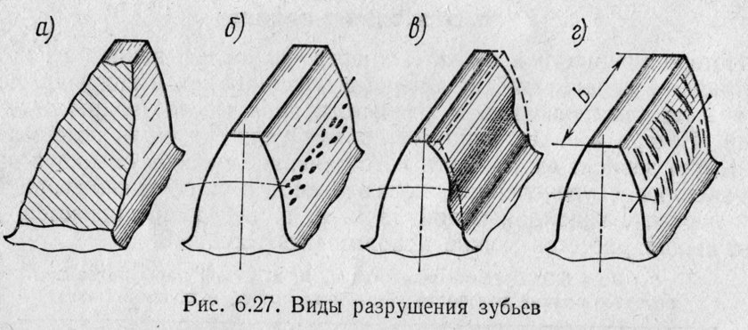 Усталостное выкрашивание рабочих поверхностей зубьев