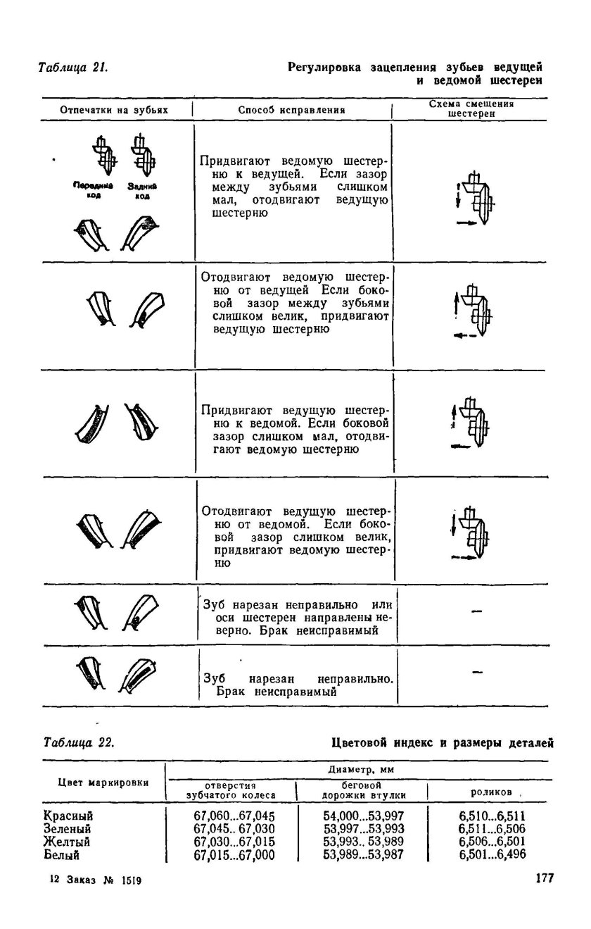 Описать регулировки зацепления зубьев конических шестерен ЗИЛ 130