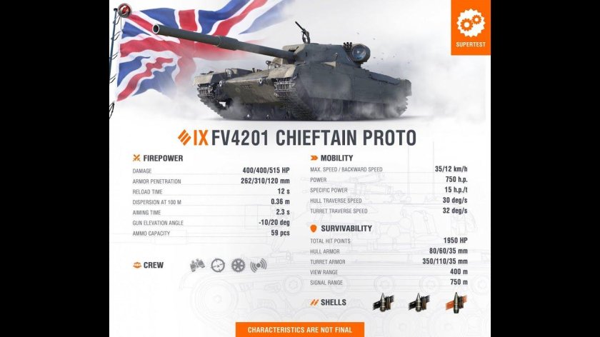 Fv4201 Chieftain Proto