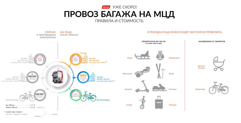 Габариты ручной клади в метрополитене Москва