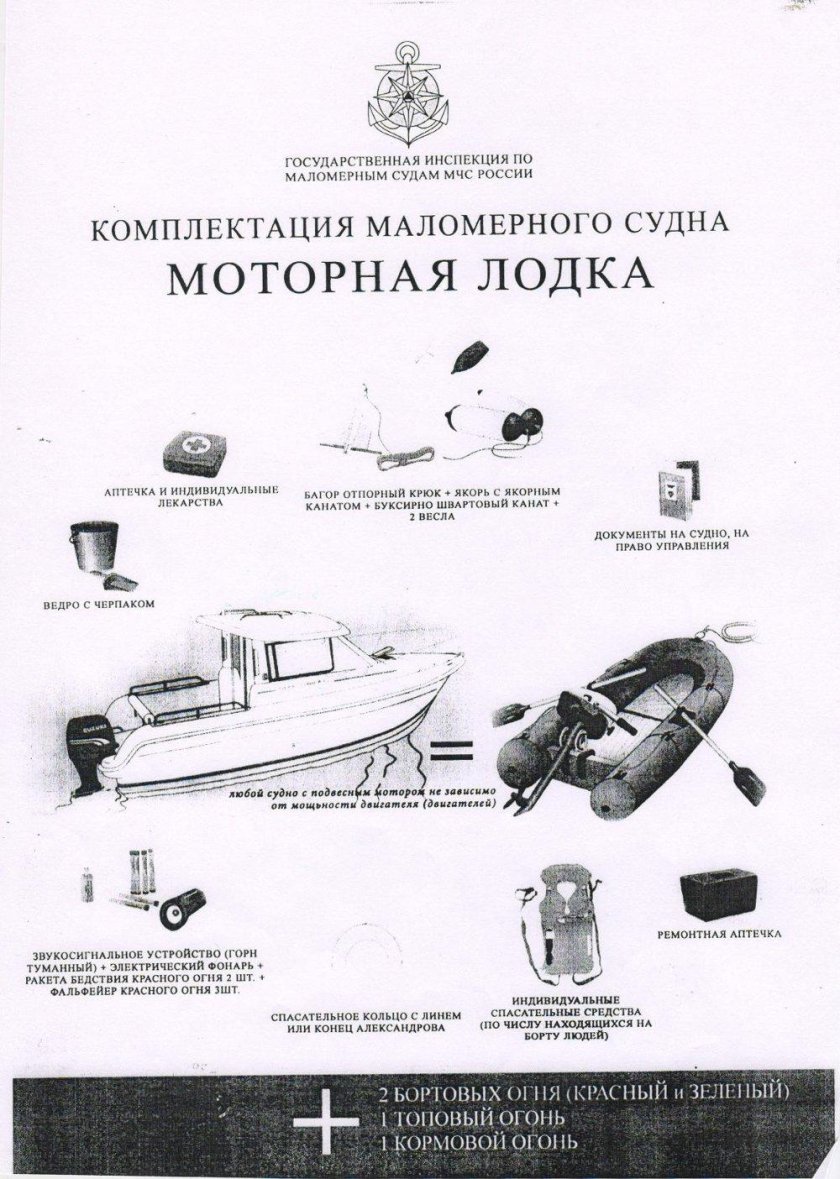 Комплектация лодки ПВХ для ГИМС