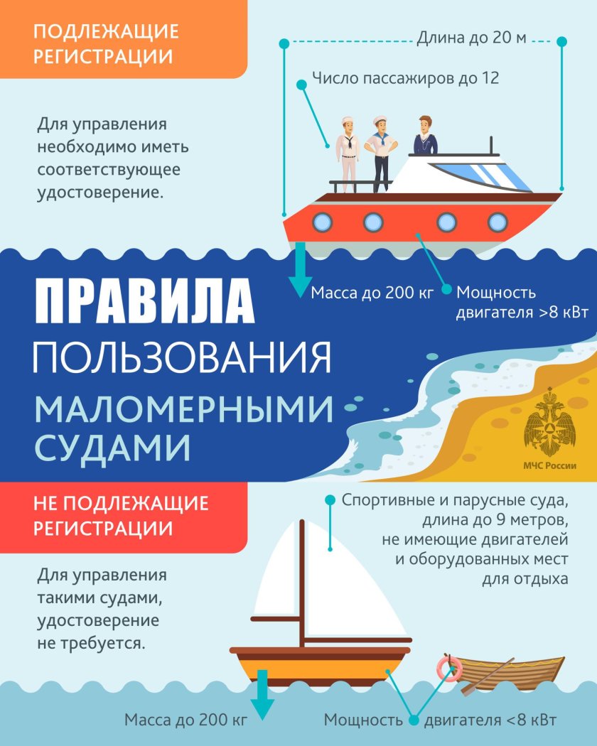 Правила пользования маломерными судами
