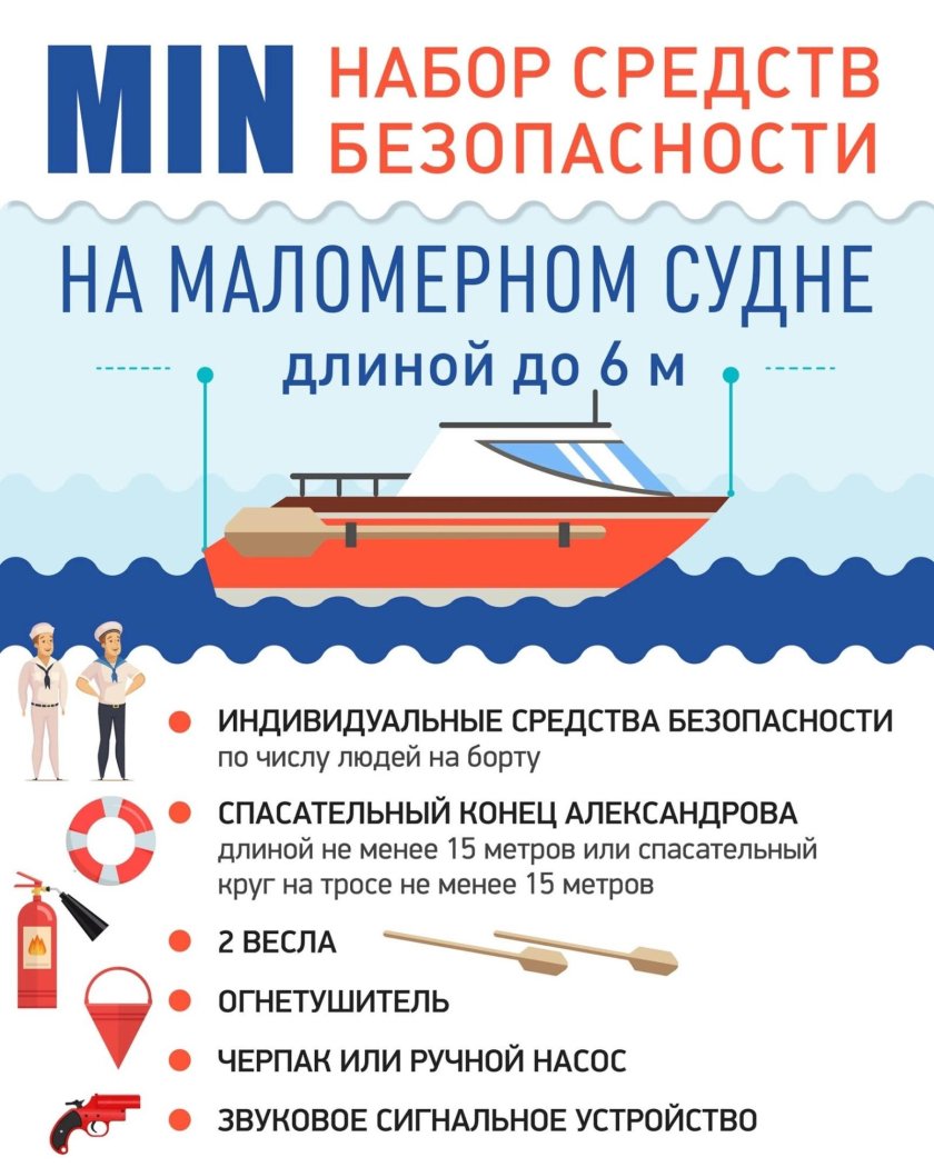 Памятки для владельцев маломерных судов