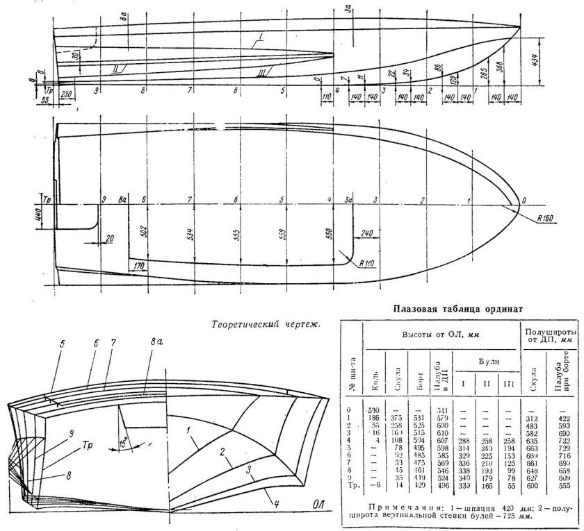 Катер Обь 3 чертеж