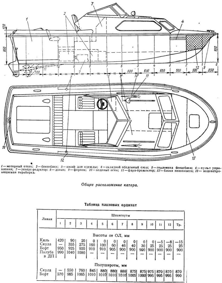 Катер Аист проект 1398