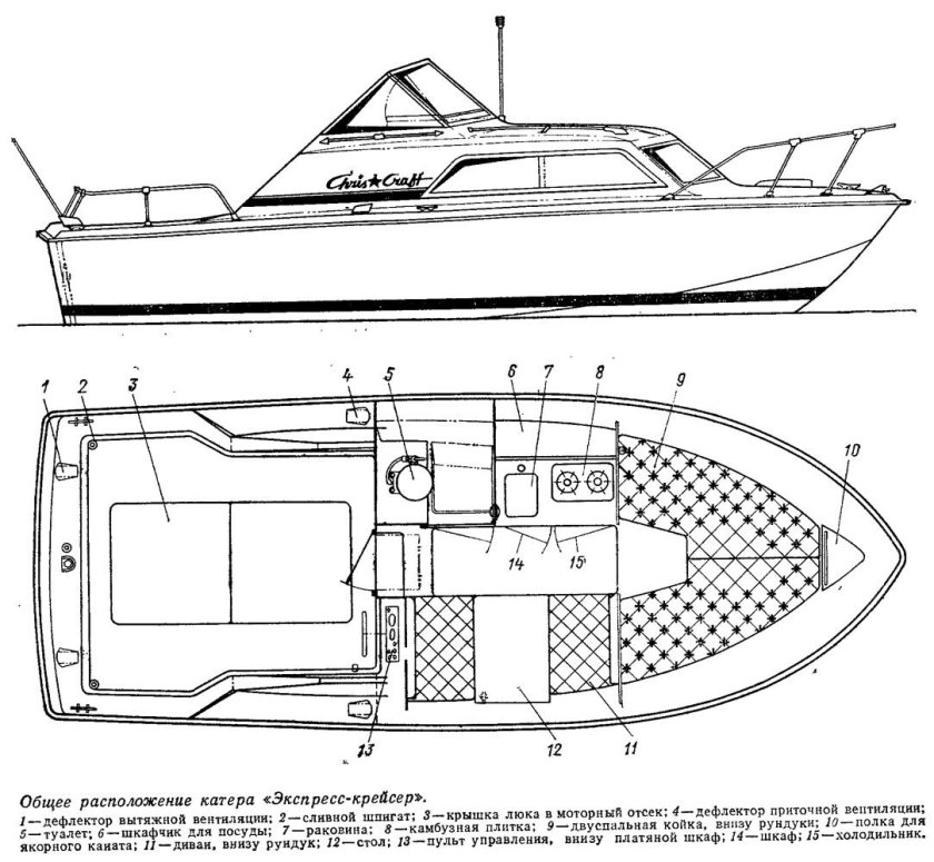 Чертежи катер Grizzly 600