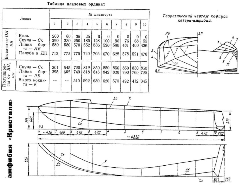Лодка Север 420 чертежи