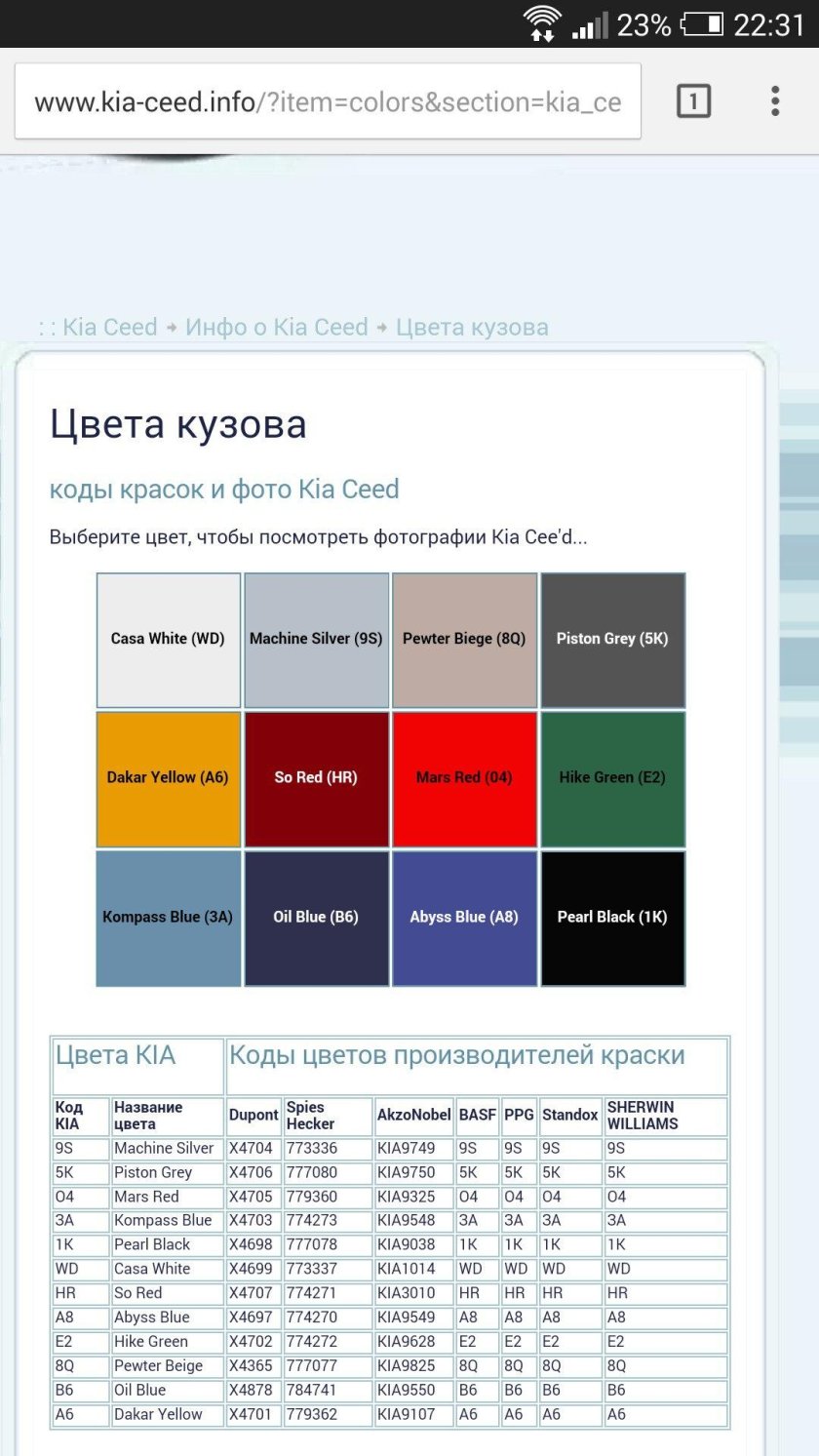 Киа спектра синий код краски 2008