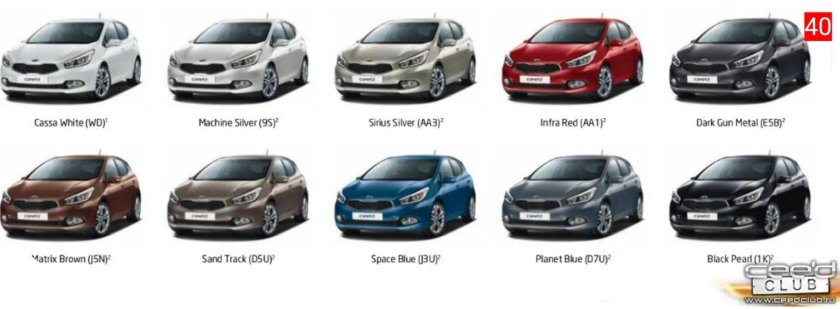 Kia Cerato 4 цвета кузова