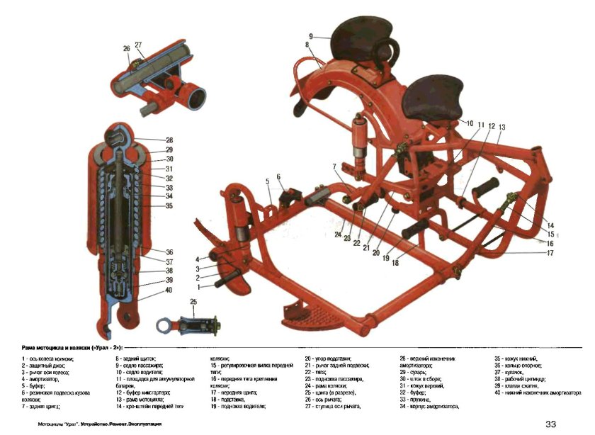 Рама коляски Урал