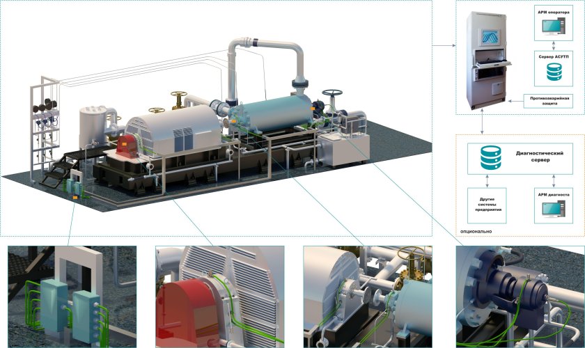 Насосные агрегаты 6кв на БКНС