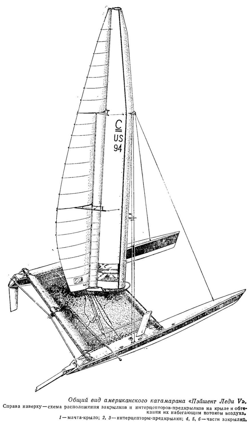 Катамаран Торнадо чертежи