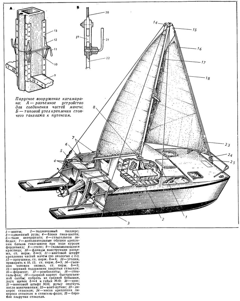 Парусный катамаран парусное вооружение