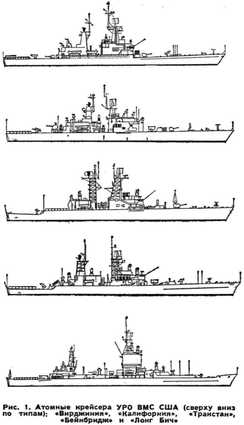 Крейсер классификация кораблей ВМФ