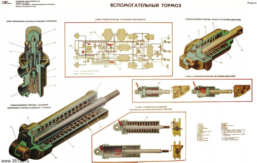 Цилиндр горный тормоз КАМАЗА схема