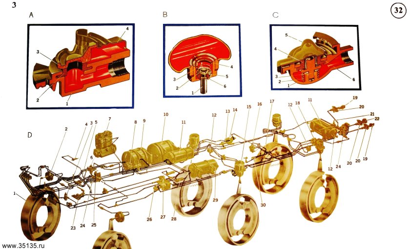 Тормозная система КАМАЗ 65115 евро