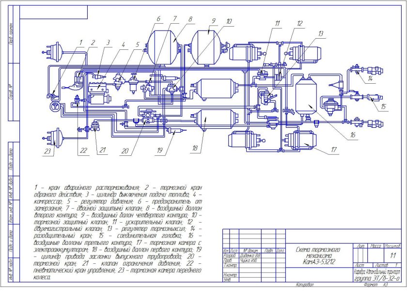 Воздушная тормозная система КАМАЗ 5320