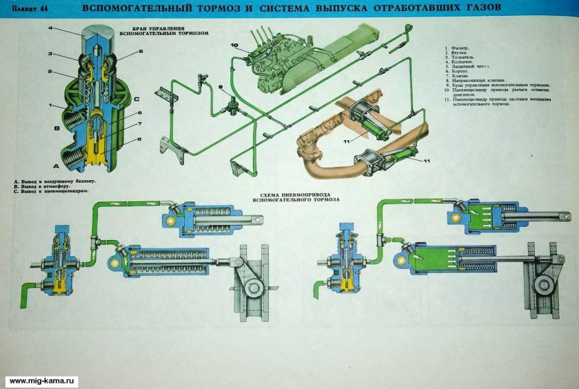 Система ручного тормоза КАМАЗ 5320