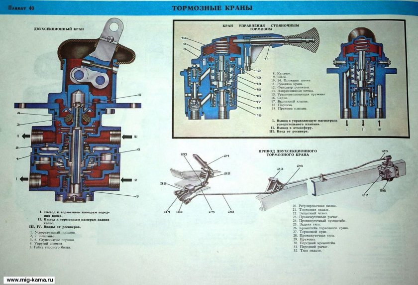 Тормозной кран КАМАЗ 55111