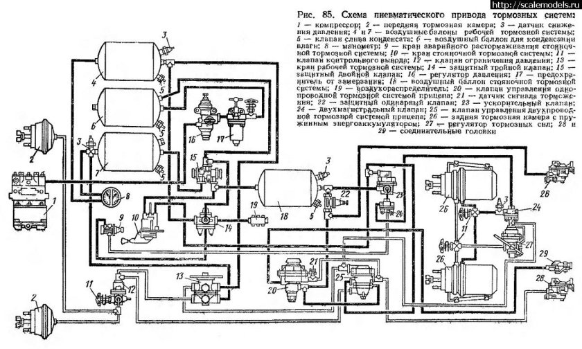 Тормозная система с пневматическим приводом ЗИЛ 130