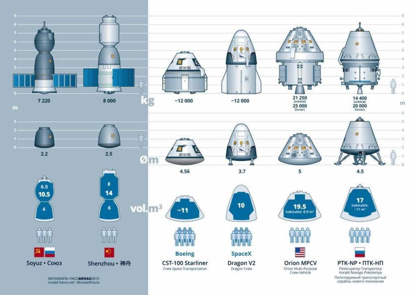 CST-100 космический корабль