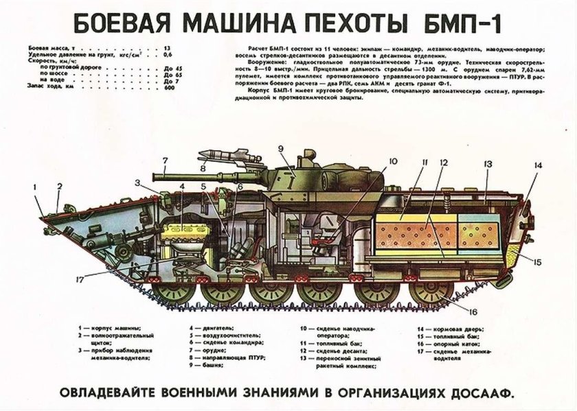 Боевая машина БМП-1