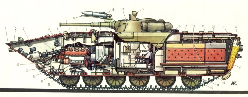 БМП 1 Компоновочная схема