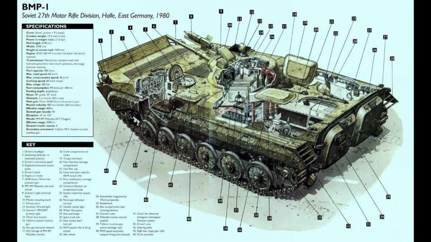 Боевая машина БМП-1