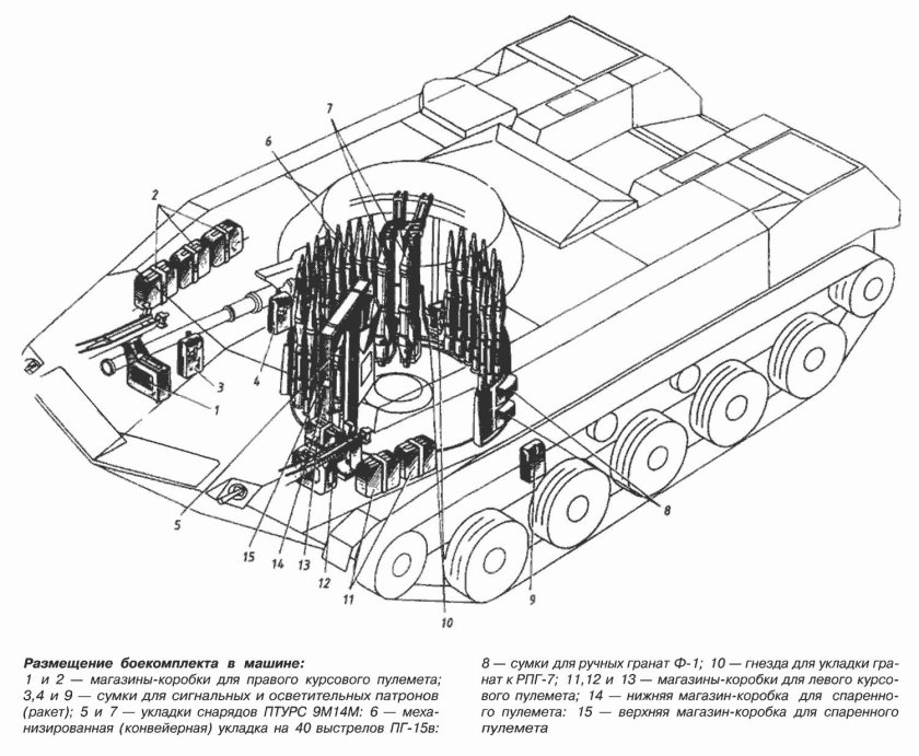 Автомат заряжания БМП 1
