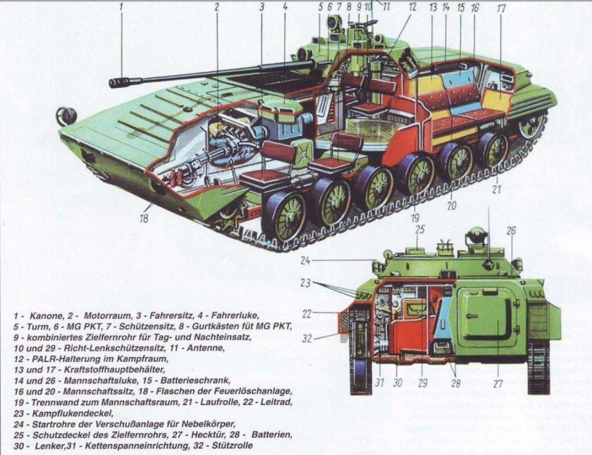 БМП 2 топливные баки