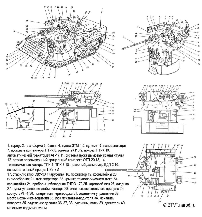Схема бронирования БМП-3