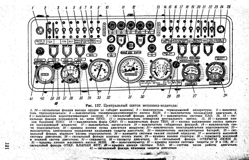 Щиток механика водителя БМП 1