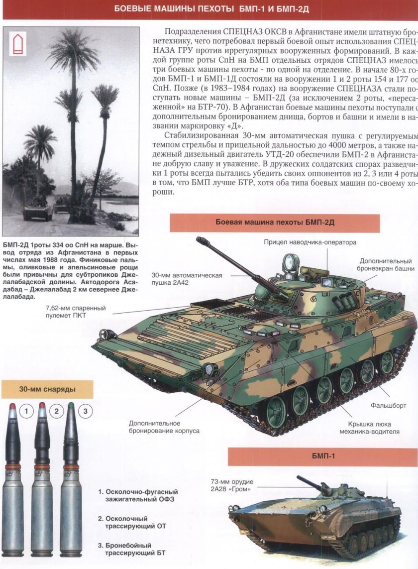 Лобовая броня БМП 1