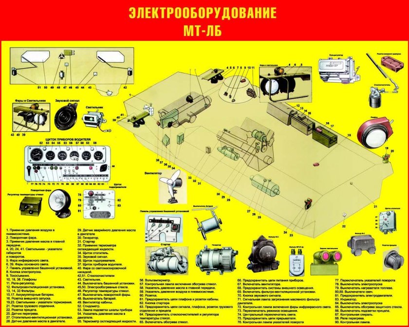 Схема электрооборудования МТЛБ
