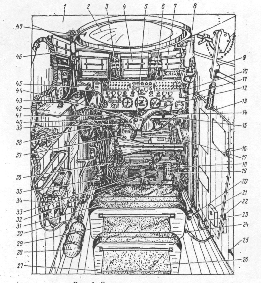 Панель управления БМП 1