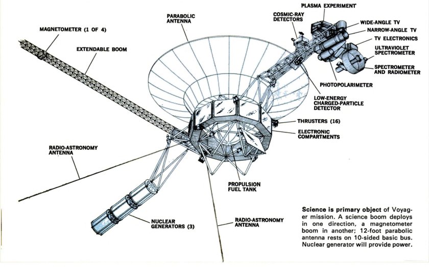 Космический аппарат Вояджер-1