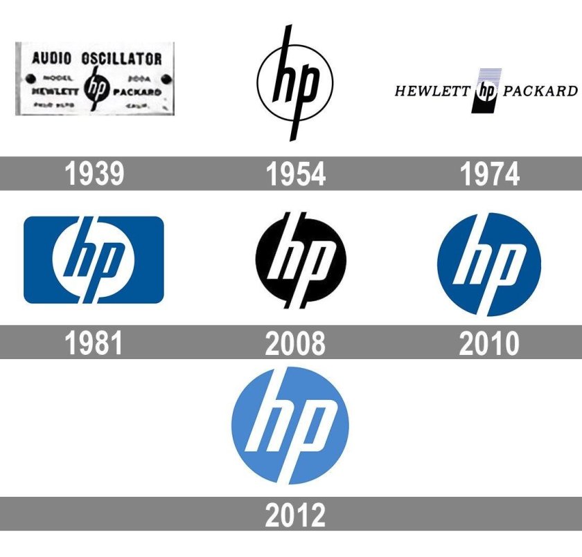 Логотип HP