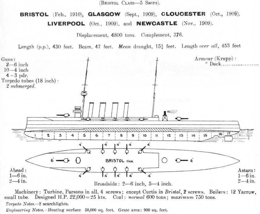Крейсера-Скауты типа Эктив