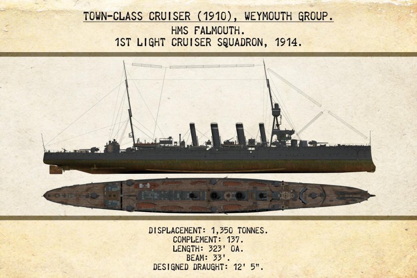 HMS Bristol 1910
