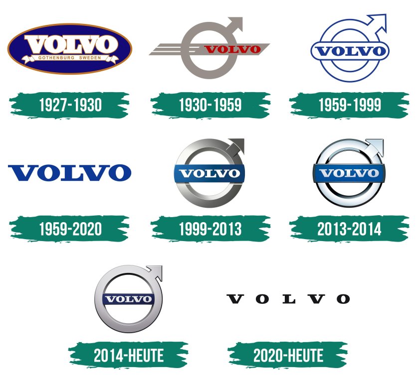 Volvo logo Evolution