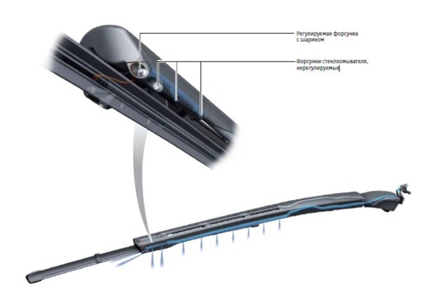 Щетки стеклоочистителя Ауди q7 2016