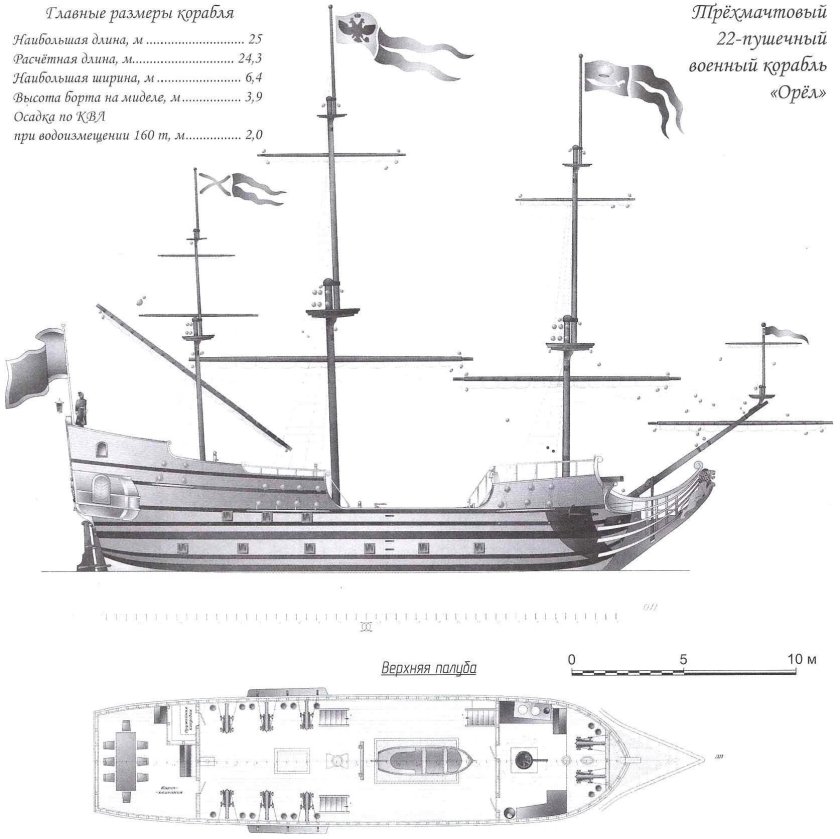 Фрегат орёл чертежи