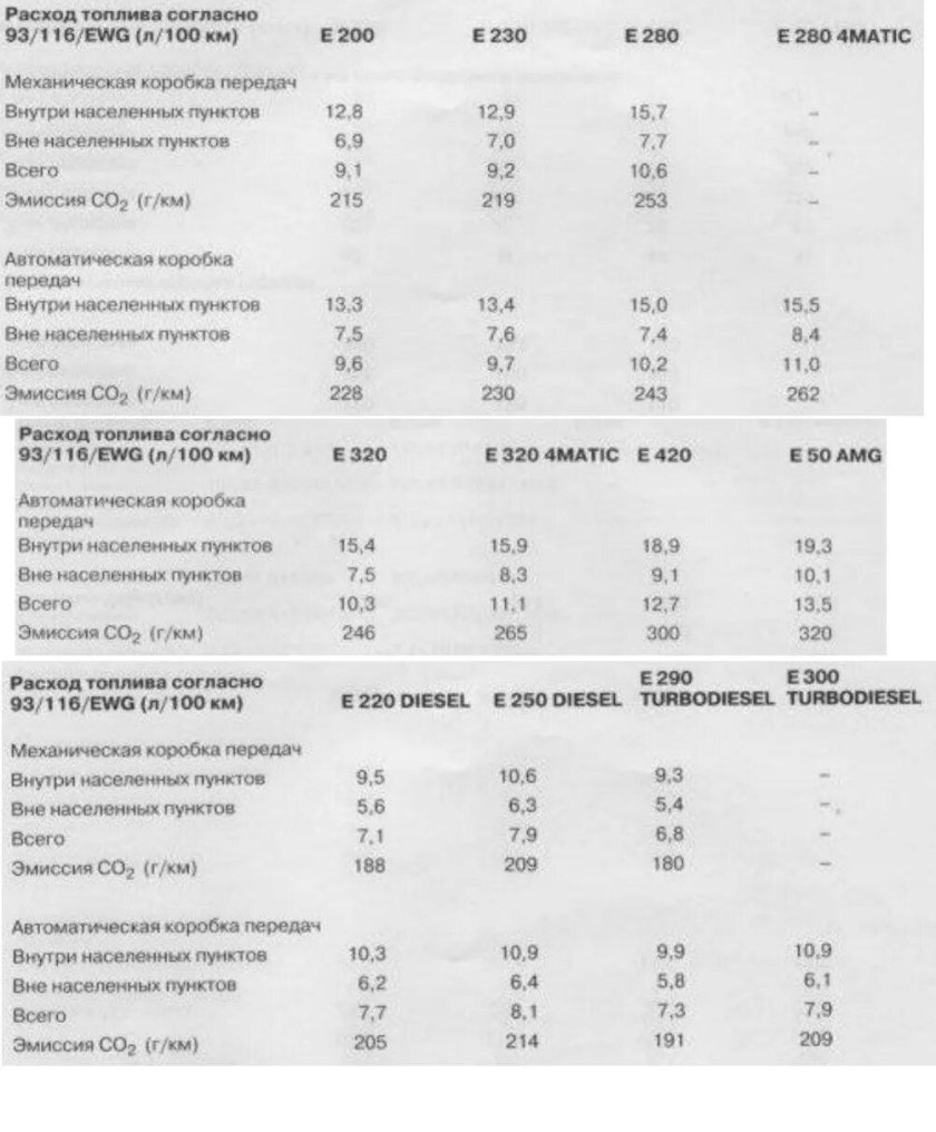 Мерседес 180 расход топлива