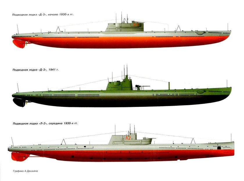 Подводная лодка д-3 Красногвардеец