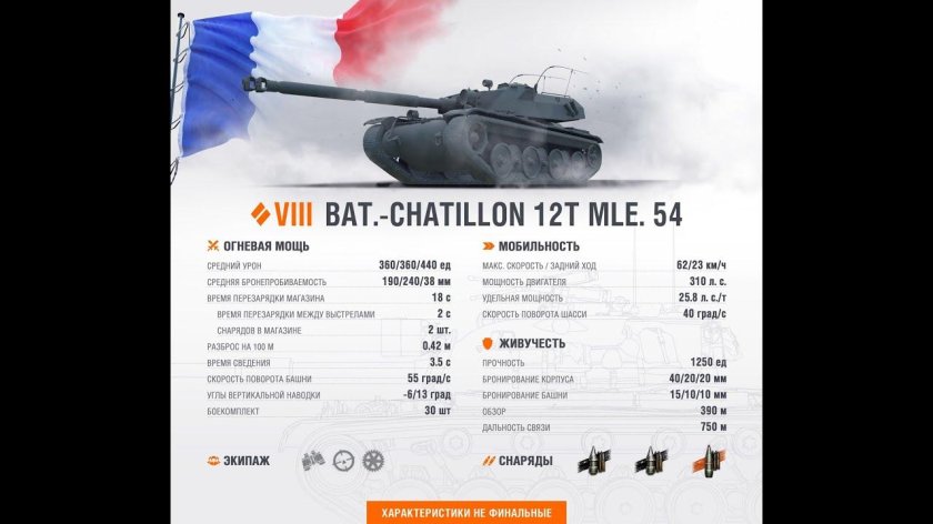 Характеристики танка Char Future 4