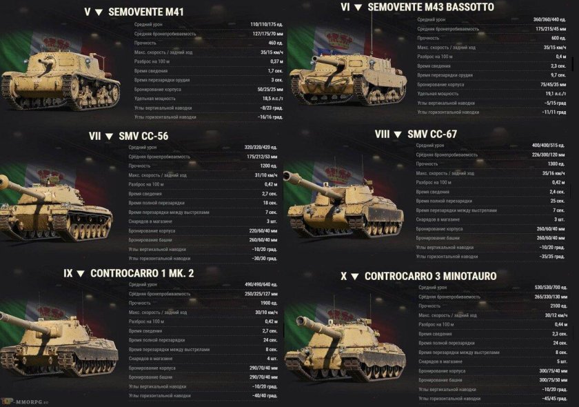 Ветка итальянских пт-САУ